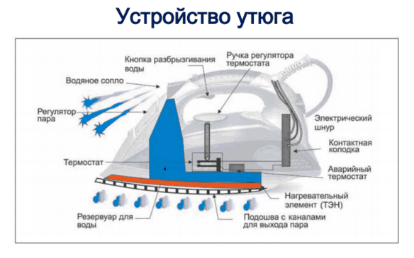 Схема утюга