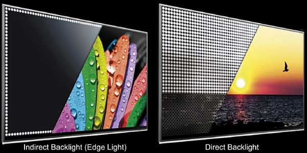 Edge led и Direct led