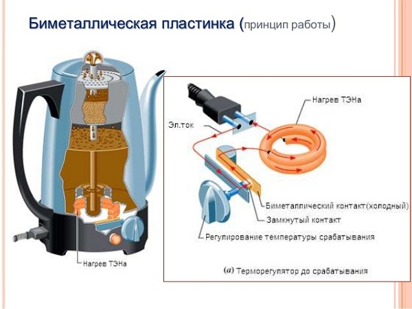 Биметаллическая пластинка