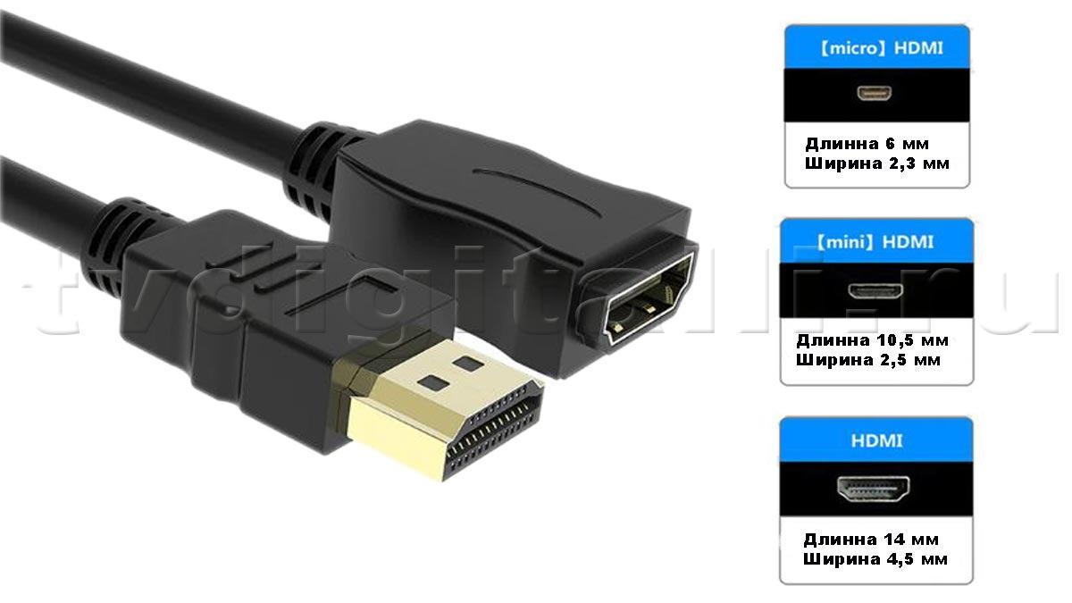 Стандарты HDMI кабеля