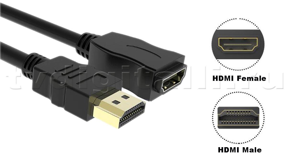 Разъёмы HDMI кабеля