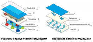 Подсветка LED телевизора