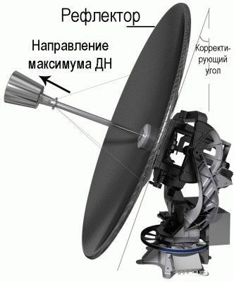 Особенности спутниковых антенн