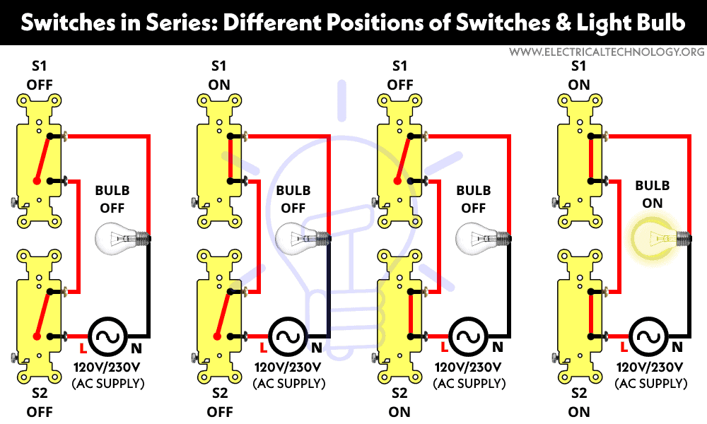 Switches in Series Different Positions of Switches & Light Bulb
