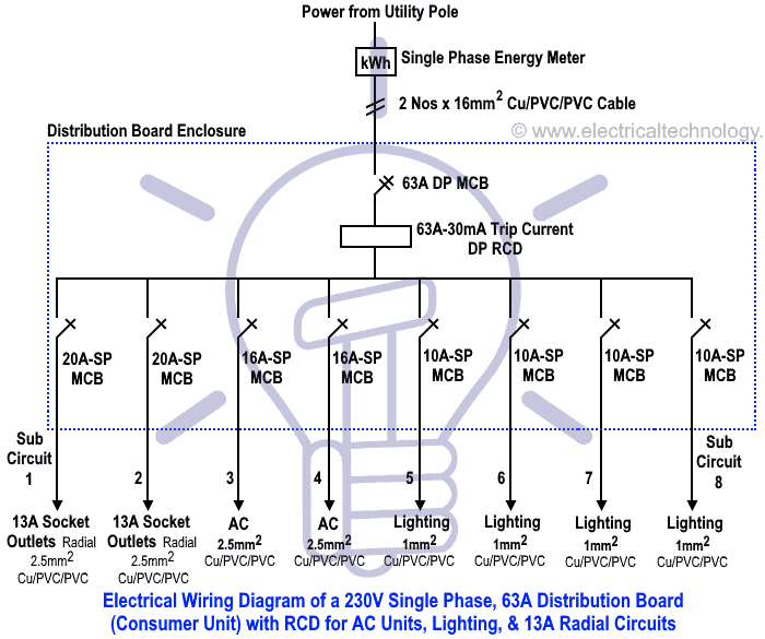 Electrical Wiring Diagram of a 230V Single Phase, 63A Distribution Board (Consumer Unit) with RCD for AC Units, Lighting & 13A Circuits