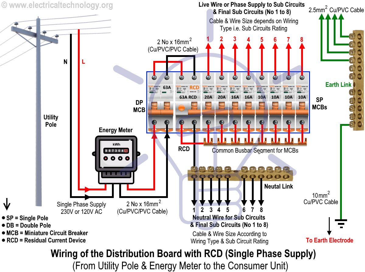 How to wire RCD (Residual Current Device) - Wiring of the Distribution Board with RCD (Single Phase Home Supply From Utility Pole & Energy Meter to the Consumer Unit)