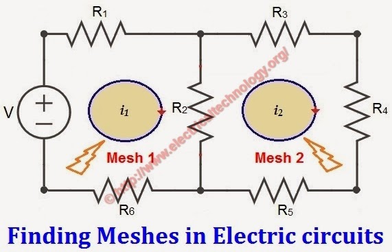 Finding Meshes in Electric circuits