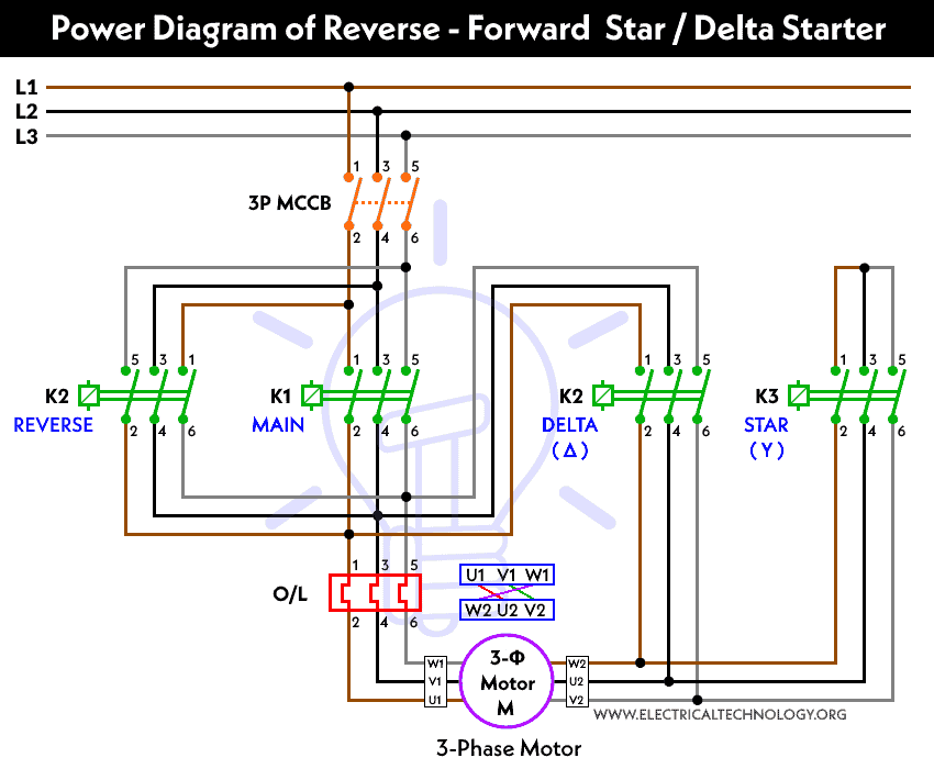 Three Phase Motor Star/Delta (Y-Δ) Reverse / Forward with Timer Power Diagram 