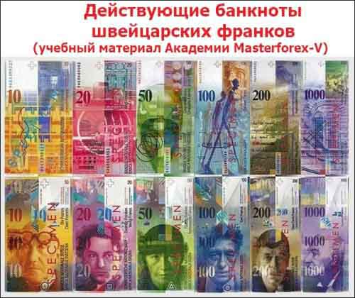 Номиналы банкнот Швейцарии