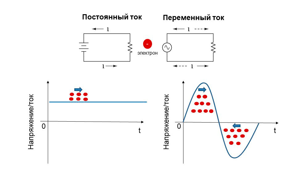 Какой ток в блоке питания постоянный или переменный ток