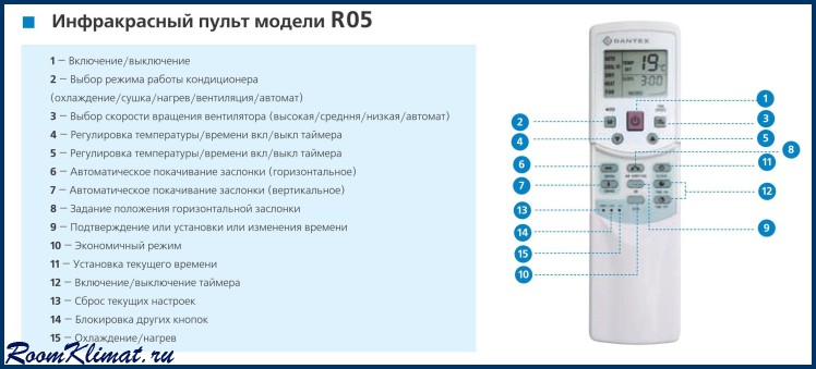 Какая установка кондиционирования воздуха управляется с пульта