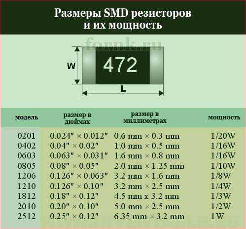 Как паять smd резисторы