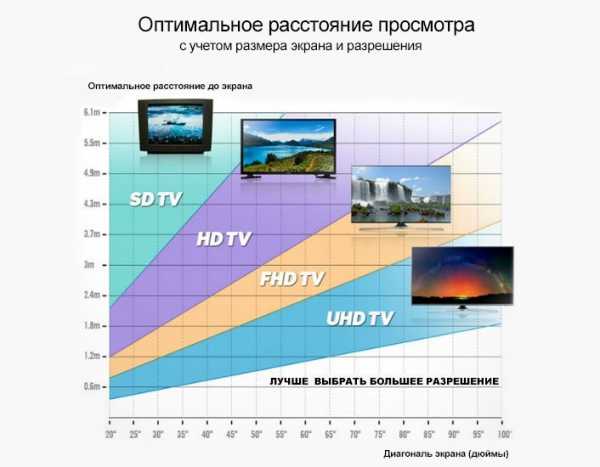 Как узнать длину монитора зная диагональ