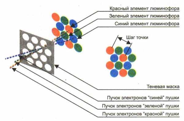 Схема размагничивания кинескопа на позисторе