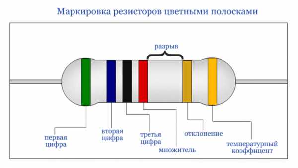 Расшифровка маркировки смд резисторов