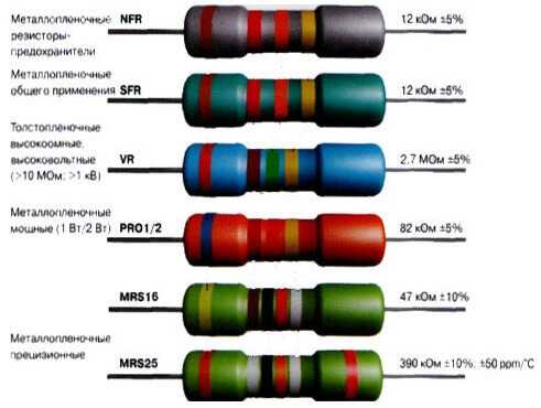 Цветовая маркировка smd резисторов