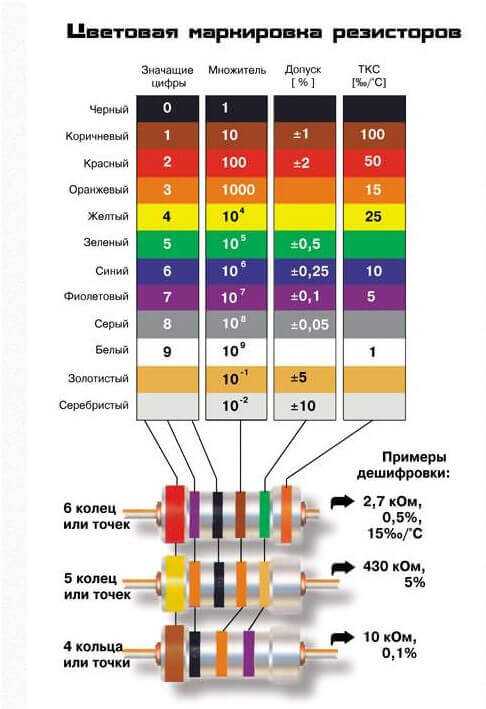 Кодовая маркировка резисторов smd