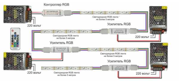 Как подключить светодиодную ленту 15 метров через один блок питания