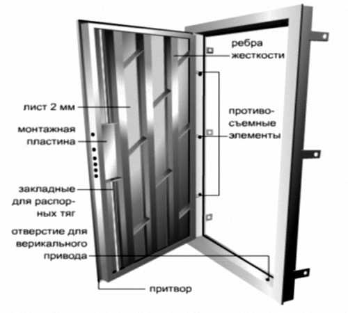 Замена уплотнителя межкомнатных дверей